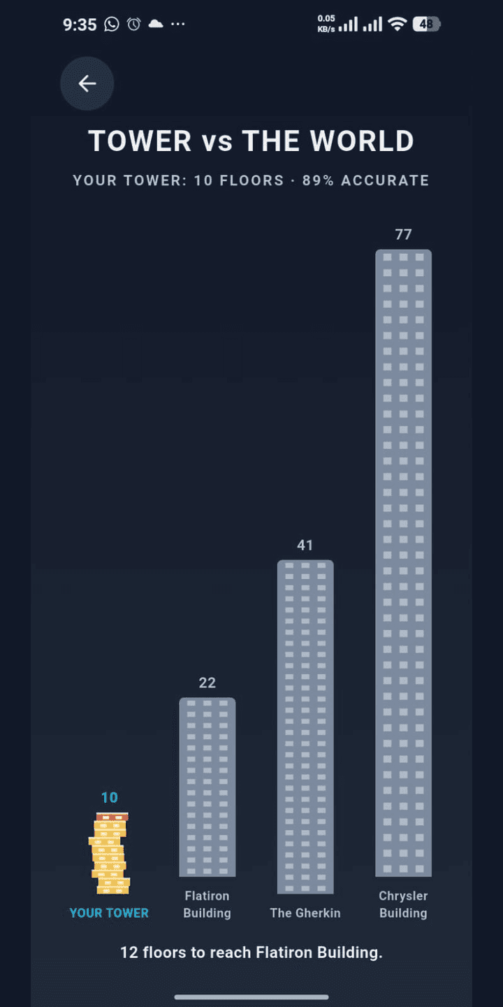 Tower vs the World comparison against real landmarks